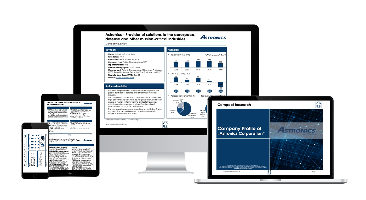 Compact Research Company Profiles displayed on different Devices
